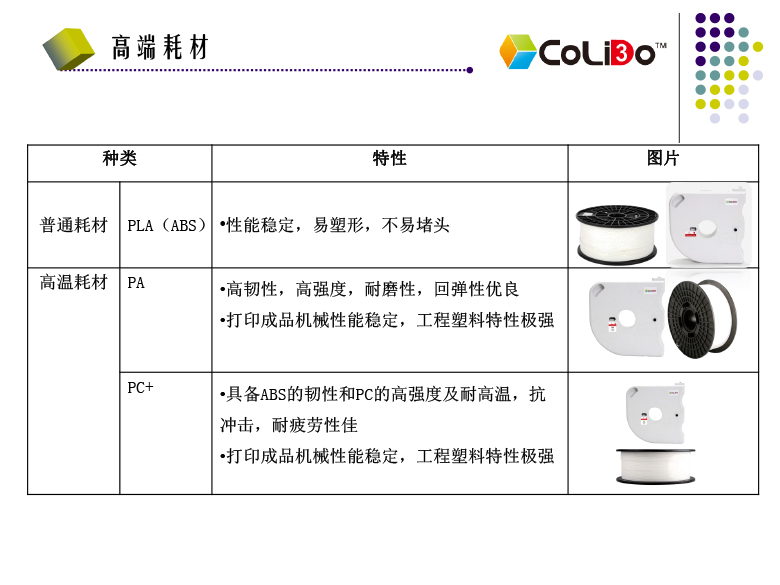 CoLiDo H4080 高溫3D打印機(jī)產(chǎn)品介紹(2)-11-z.jpg