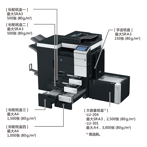柯尼卡美能達 bizhub C654e A3 彩色數(shù)碼復(fù)合機