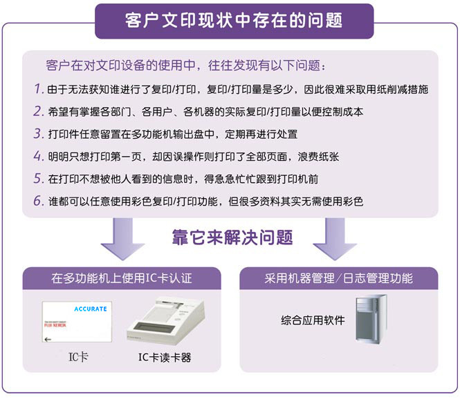 刷卡打印1.jpg